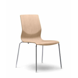 CURV ( F5 )