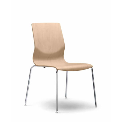 CURV ( F5 )